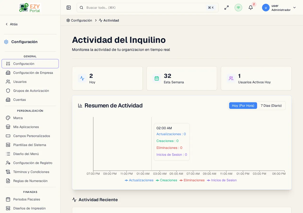 Panel de Actividad del Inquilino mostrando tarjetas KPI, gráfico de área de actividad y línea de tiempo de actividad reciente