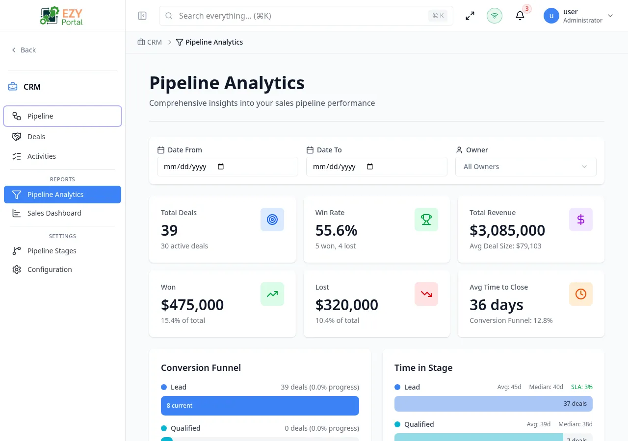 Analytics page showing overview KPI cards, conversion funnel, time-in-stage chart, and top performers table