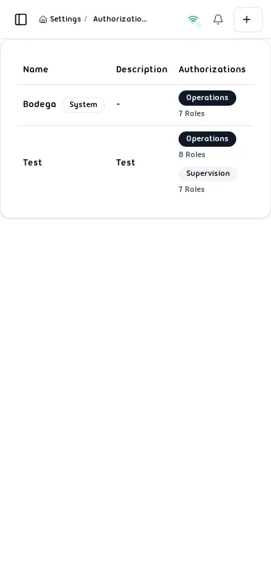 Authorization Groups list showing Name, Description, and Authorizations columns