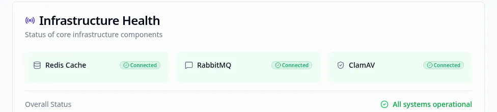Infrastructure Health card showing Redis Cache, RabbitMQ, and ClamAV status