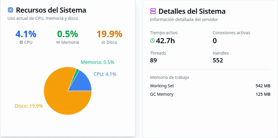 Tarjetas de Recursos del Sistema y Detalles del Sistema una al lado de la otra