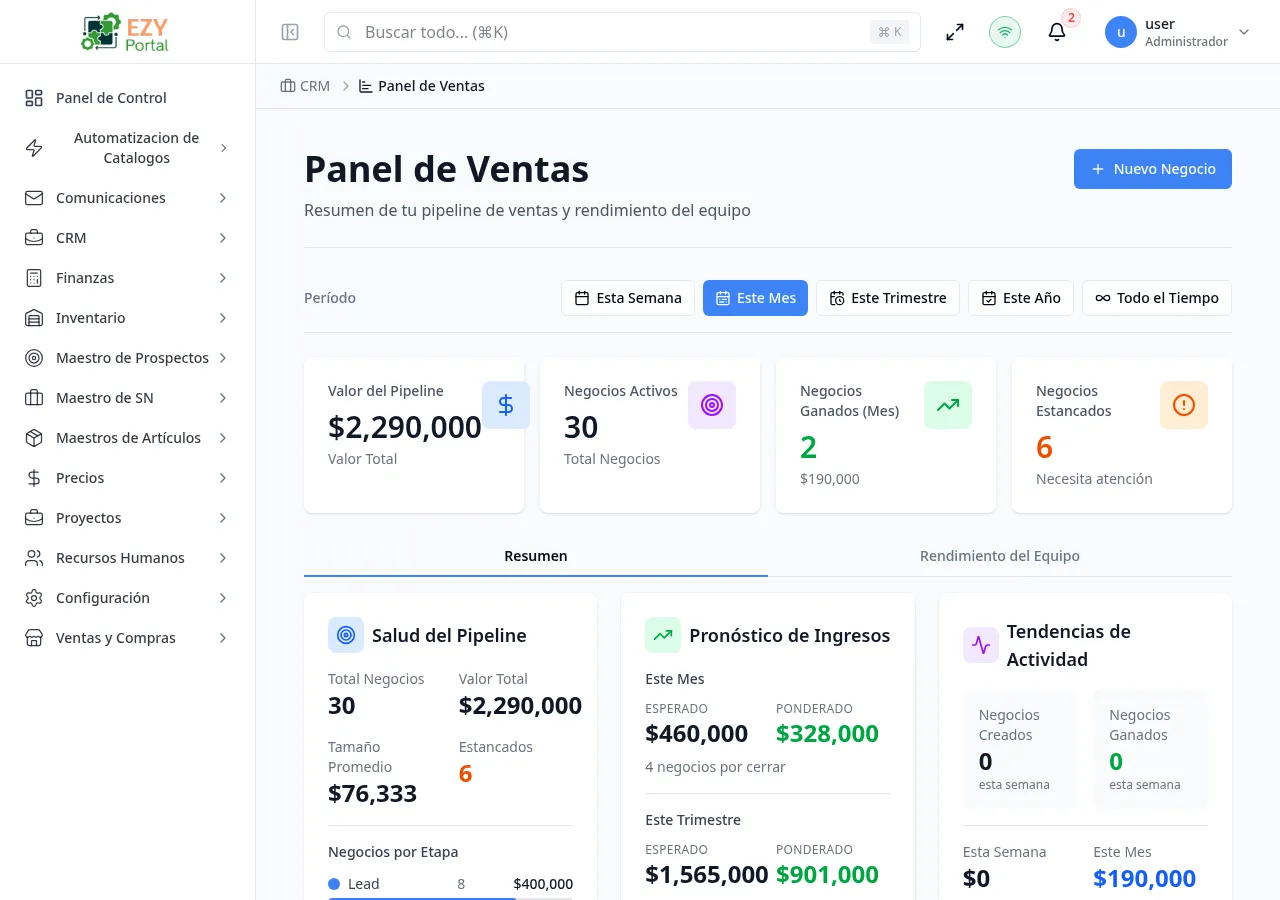 Panel de CRM mostrando tarjetas KPI, selector de período, paneles de pestañas y tabla de rendimiento del equipo