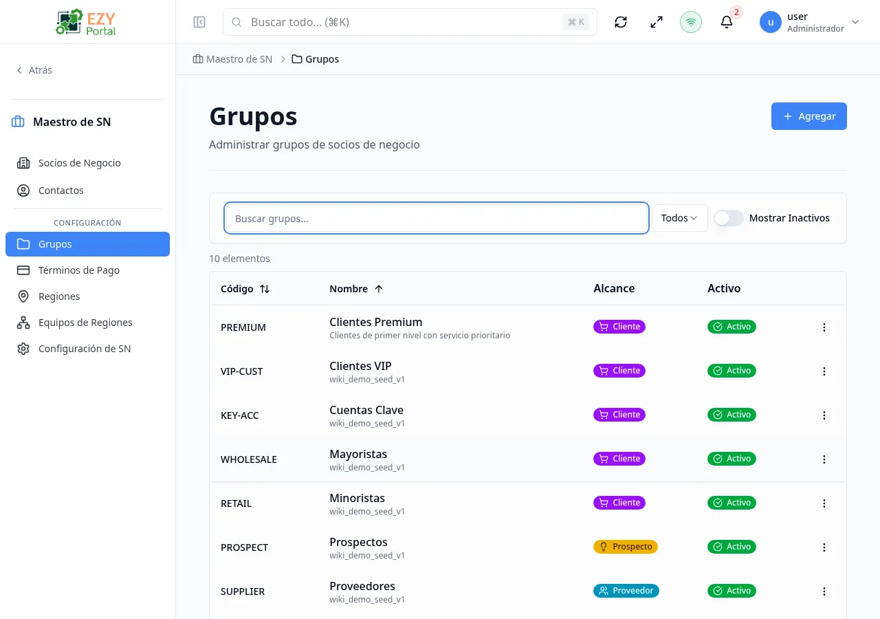 Lista de Grupos
