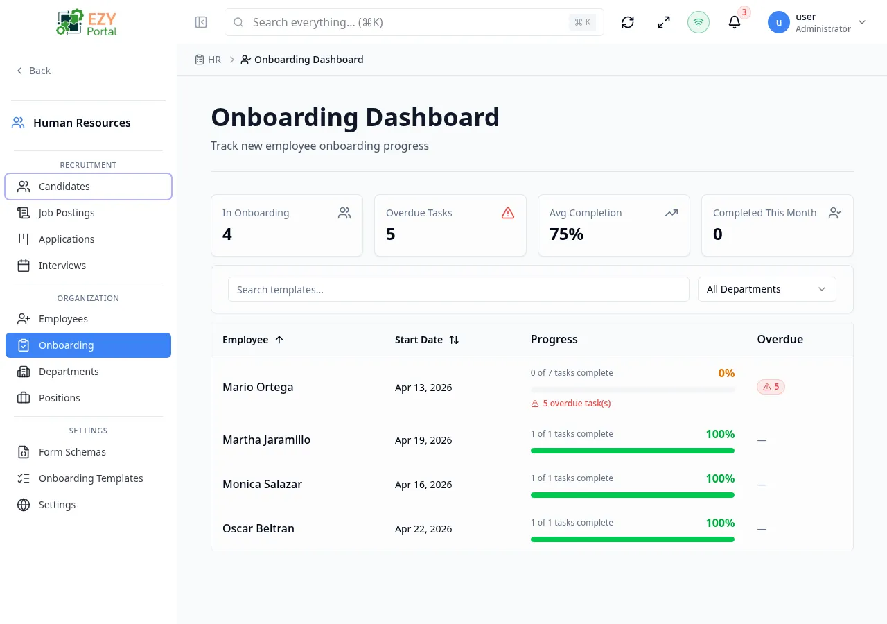Onboarding Dashboard showing KPI metric cards above a table of employees with progress bars and overdue badges