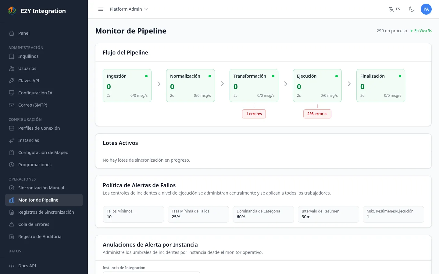 Pipeline Monitor mostrando el flujo de cinco etapas con conteos