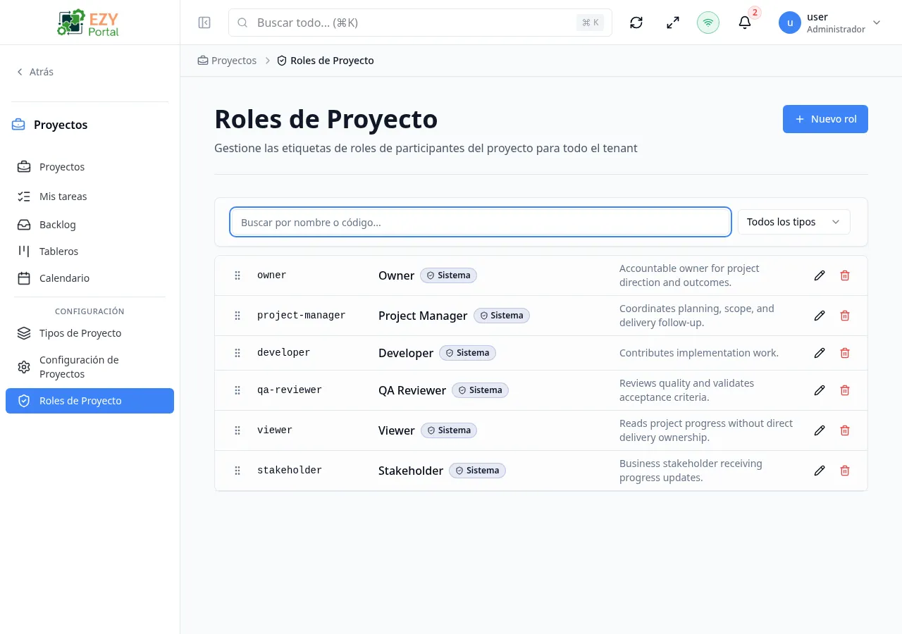 Listado de Roles de Proyecto