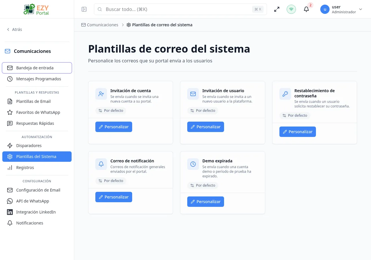 Página de Plantillas del Sistema mostrando cinco tarjetas — Invitación de cuenta, Invitación de usuario, Restablecimiento de contraseña, Correo de notificación y Demo vencida — con insignia Predeterminada o Personalizada/Activa