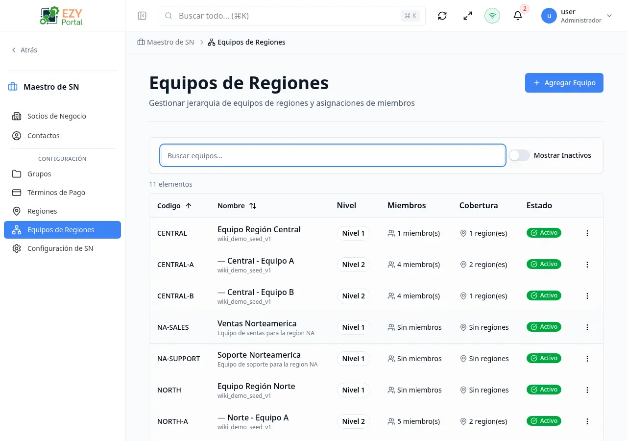 Lista de Equipos